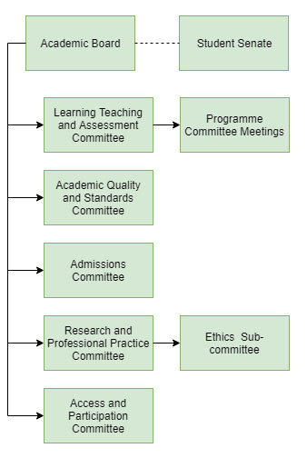 academic-board-framework-2019.jpg