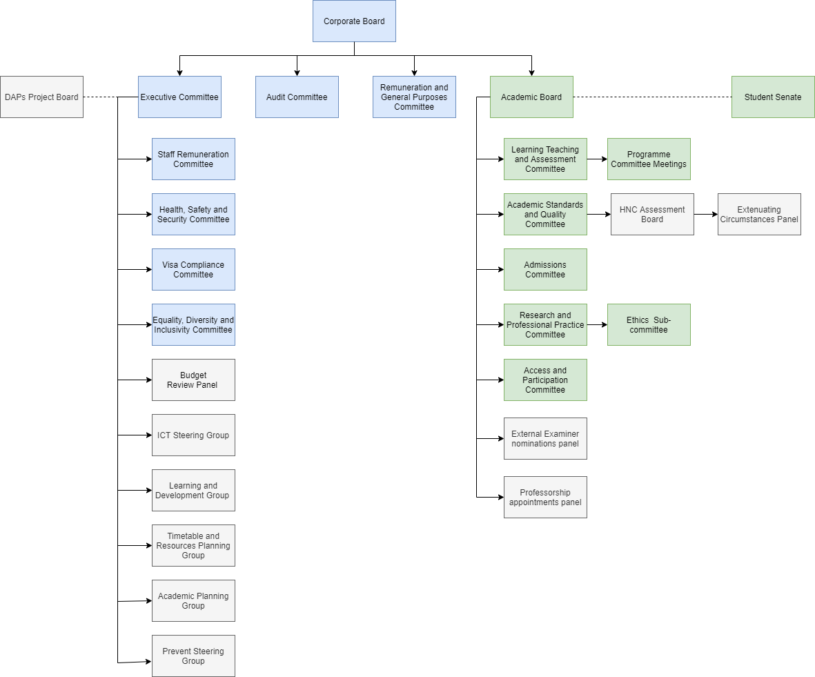 committee_structure_jan_2021_0.png