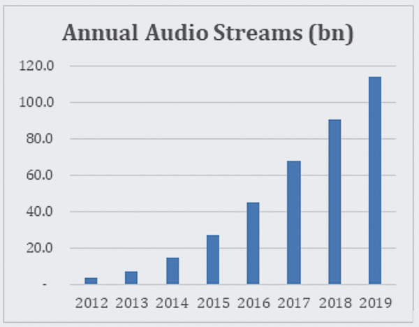 annual-streaming-data.jpg