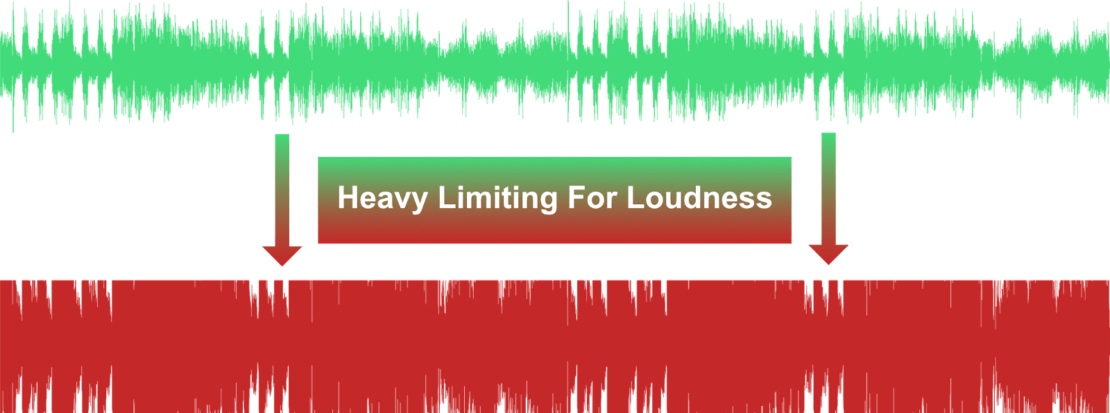 heavy-limiting-for-loudness.png