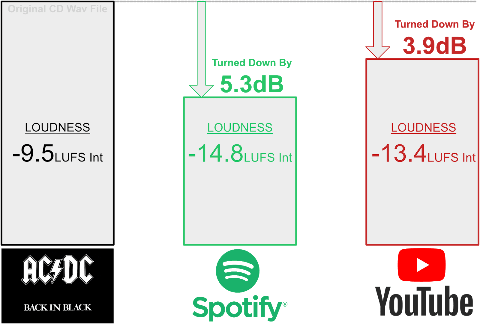 loudness-spotify.png