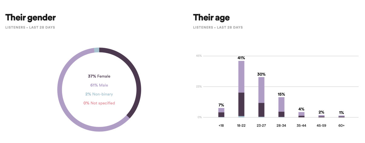 using-spotify-artists-demographics.jpg