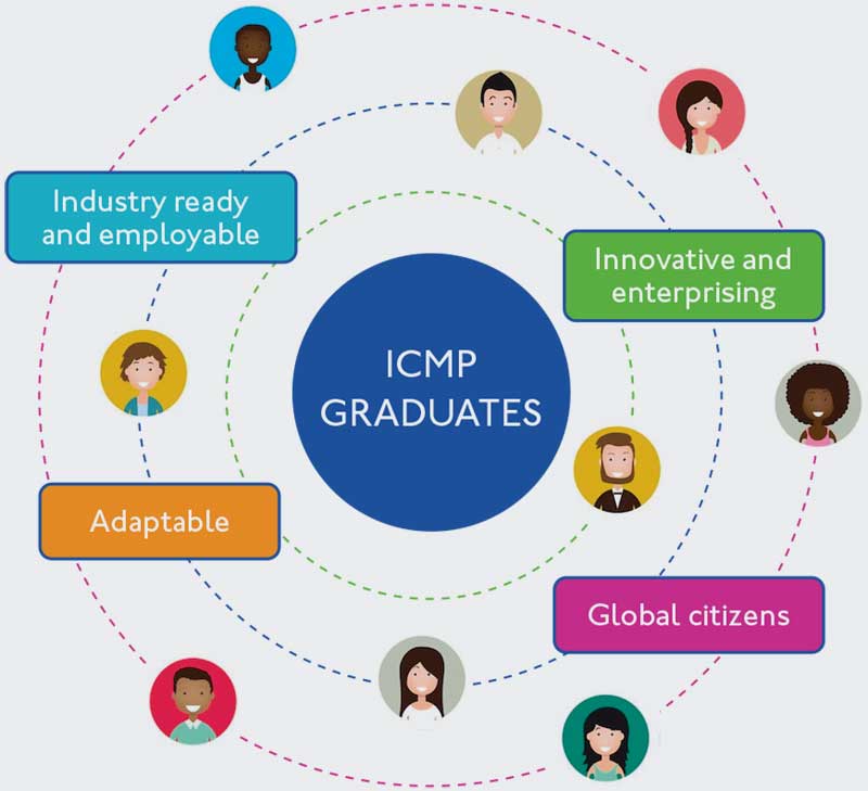 Graduate Attributes | ICMP London
