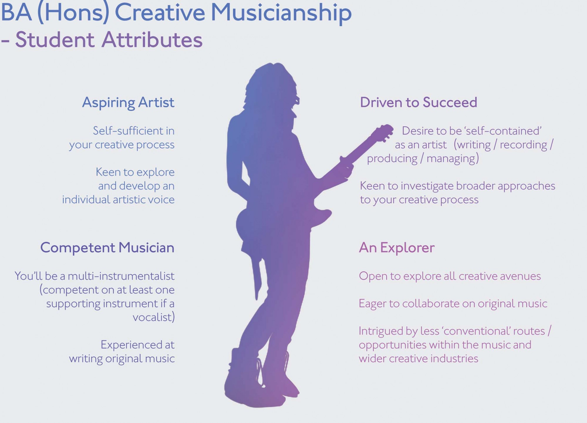 BA Creative Musicianship Student Attrributes graphic