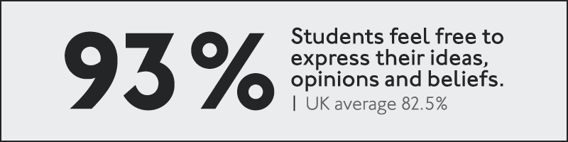 93% Students feel free to express ideas • NSS 2023